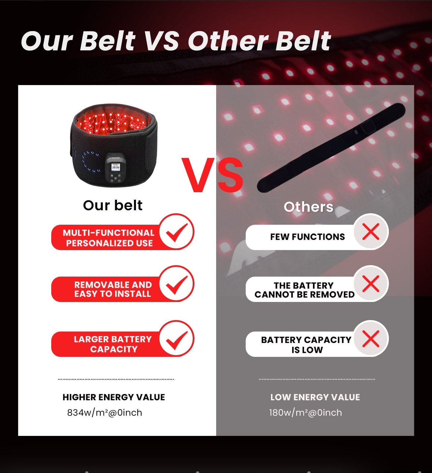 Advanced Red Light Recovery Belt
